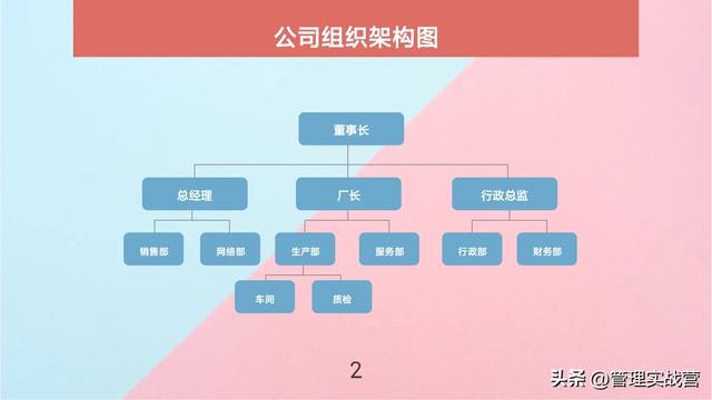 熬了三天，终于把“公司组织架构图”绘制好了，速速收藏（公司组织架构图说明）