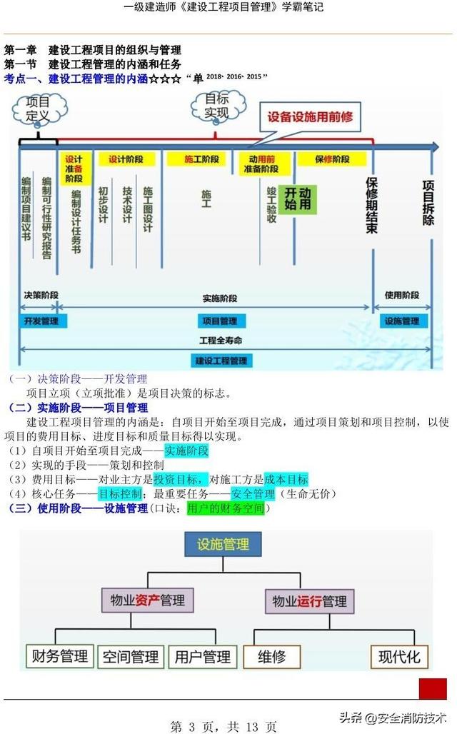 2023年一级建造师《项目管理》学霸笔记精选版（2021年一级建造师项目管理课件）