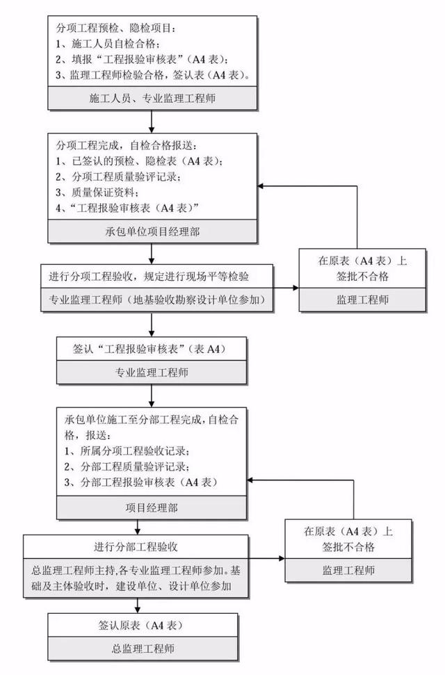 甲方项目怎么做，全套工作管理流程分享（甲方项目怎么做,全套工作管理流程分享）