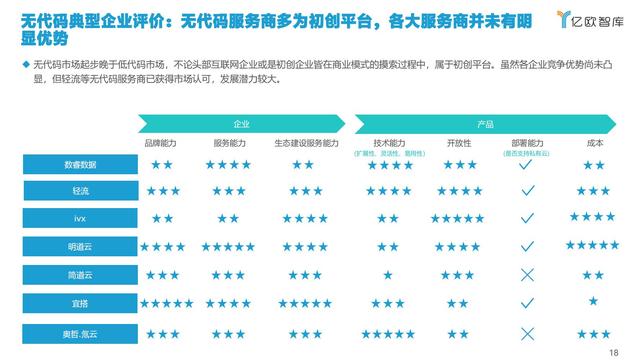 2021中国低代码市场研究报告（中国低代码发展）