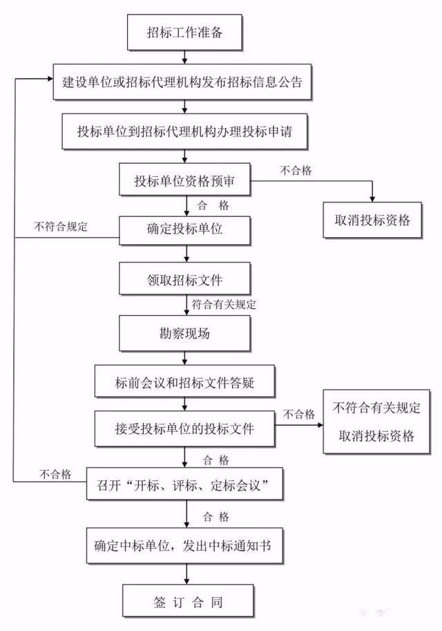 甲方项目怎么做，全套工作管理流程分享（甲方项目怎么做,全套工作管理流程分享）