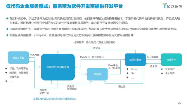 2021中国低代码市场研究报告（中国低代码发展）