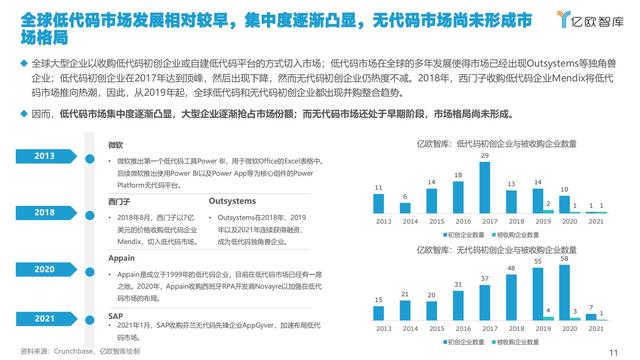 2021中国低代码市场研究报告（中国低代码发展）