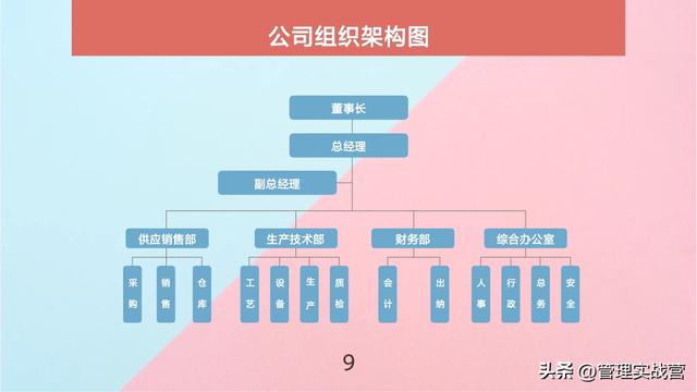 熬了三天，终于把“公司组织架构图”绘制好了，速速收藏（公司组织架构图说明）