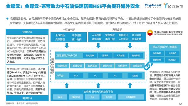 2021中国低代码市场研究报告（中国低代码发展）