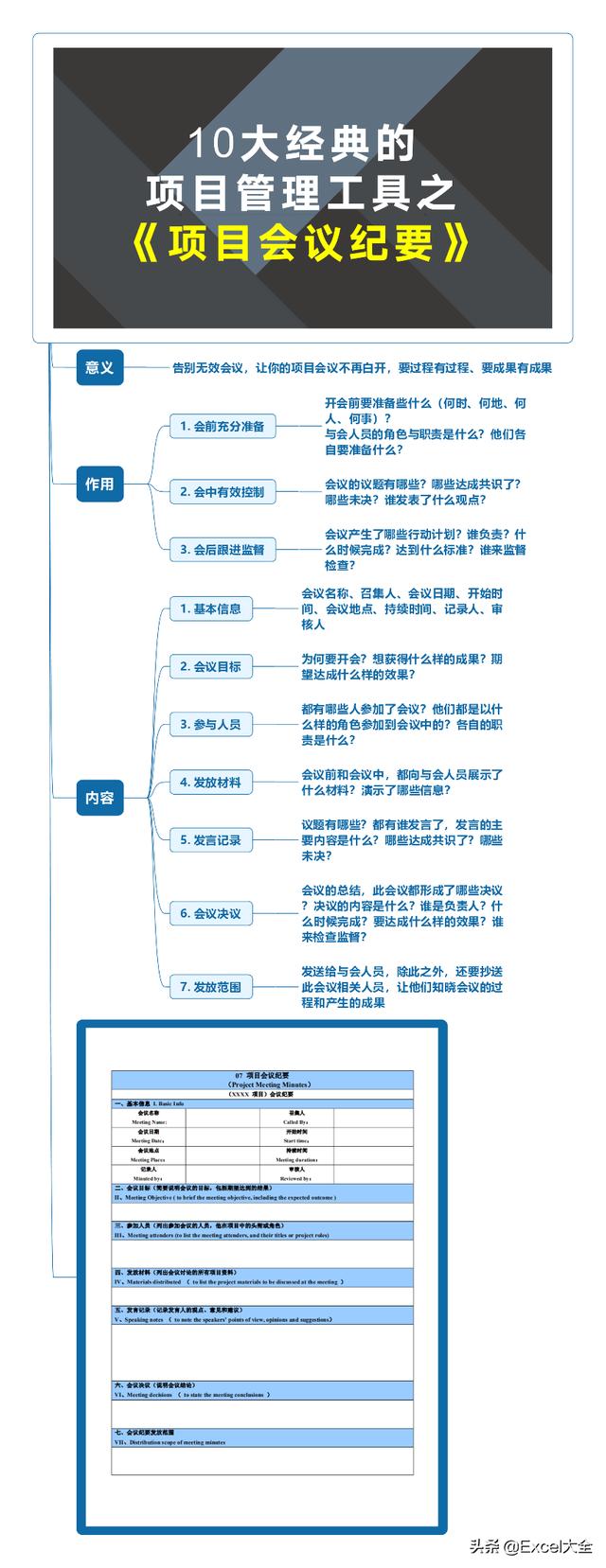 项目会议纪要：会前有准备 会中有控制 会后有跟进，会议不白开