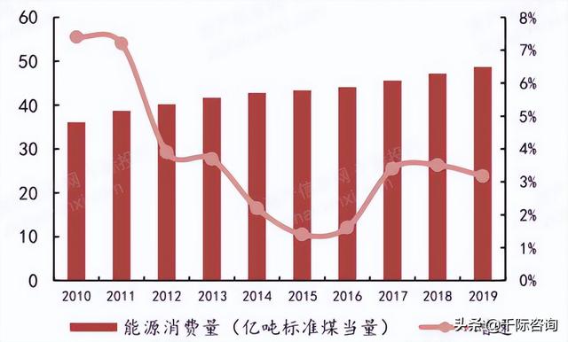 2022年合同能源管理研究报告（2022年合同能源管理研究报告怎么写）