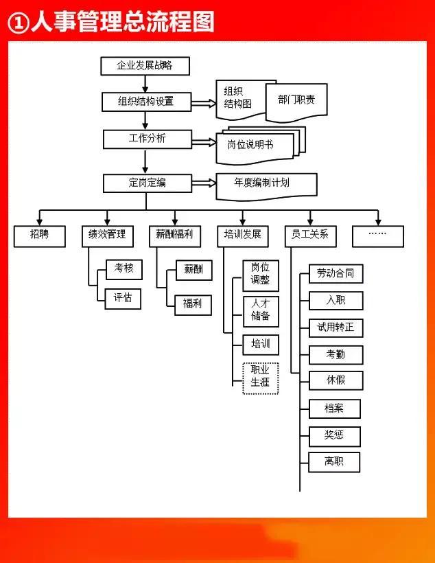 最全的人事管理资料拿走不谢