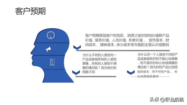 如何管好企业重要资产《客户关系管理：理念、技术与策略》笔记