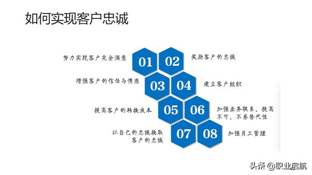 如何管好企业重要资产《客户关系管理：理念、技术与策略》笔记