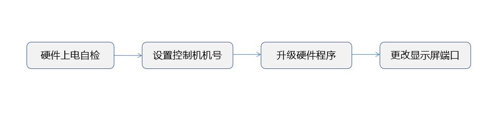 弱电干货｜详细的停车场管理系统（含配置方式），推荐下载收藏