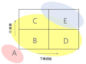 漫谈CRM体系化建设1 – CRM与客户管理综述（crm系统客户）