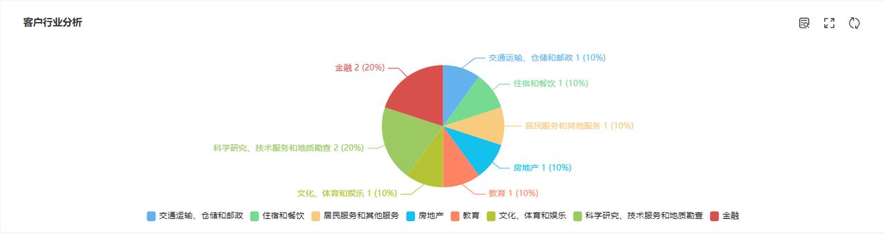 客户关系管理(CRM)是什么？（crm 客户关系）