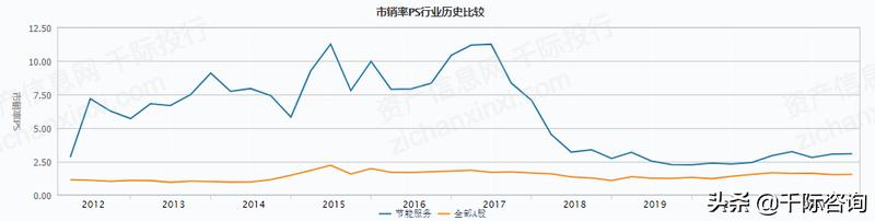 2022年合同能源管理研究报告（2022年合同能源管理研究报告怎么写）