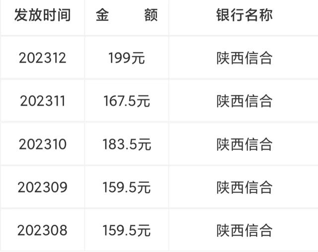 六十岁以上老人年检，下载一个软件，自己操作还能查养老保险金