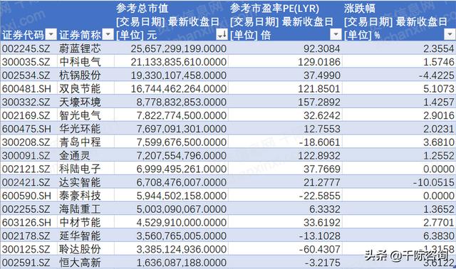 2022年合同能源管理研究报告（2022年合同能源管理研究报告怎么写）