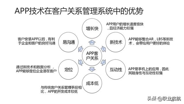 如何管好企业重要资产《客户关系管理：理念、技术与策略》笔记