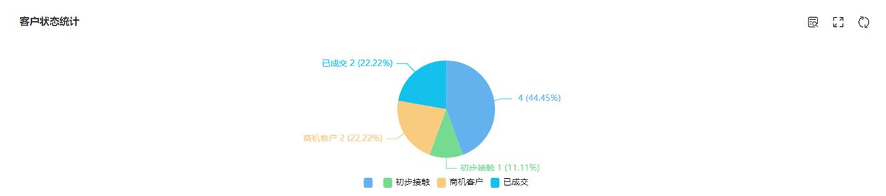 客户关系管理(CRM)是什么？（crm 客户关系）