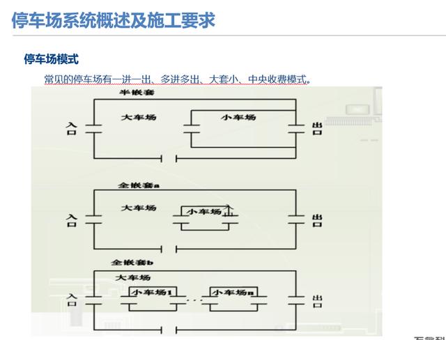 弱电干货｜详细的停车场管理系统（含配置方式），推荐下载收藏