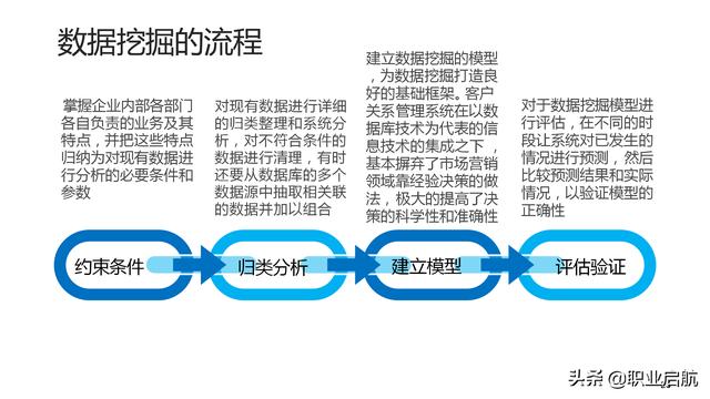 如何管好企业重要资产《客户关系管理：理念、技术与策略》笔记