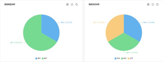 客户关系管理(CRM)是什么？（crm 客户关系）