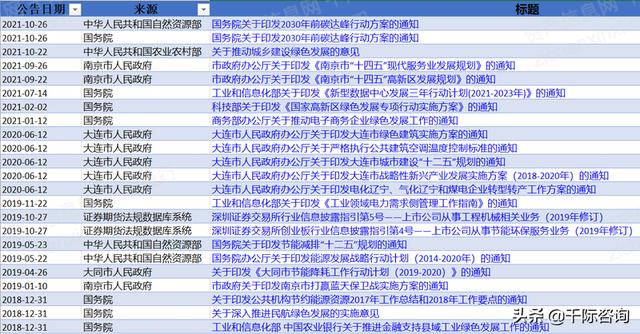 2022年合同能源管理研究报告（2022年合同能源管理研究报告怎么写）