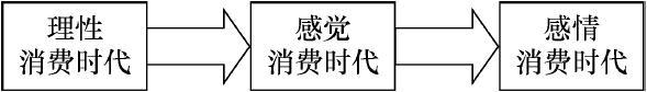 客户关系管理是一个既古老又新鲜的话题（客户关系管理是一个既古老又新鲜的话题吗）