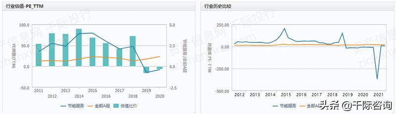 2022年合同能源管理研究报告（2022年合同能源管理研究报告怎么写）