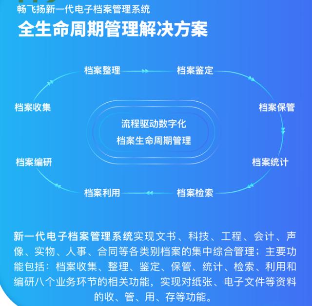 档案管理7个流程（档案管理7个流程是什么）