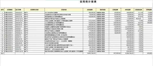 合同又多又乱？电子版的合同管理系统，帮你轻松搞定（合同电子化管理系统）