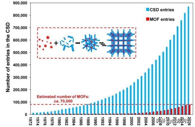 Cambridge Structural Database 2017 晶体结构分析软件分享