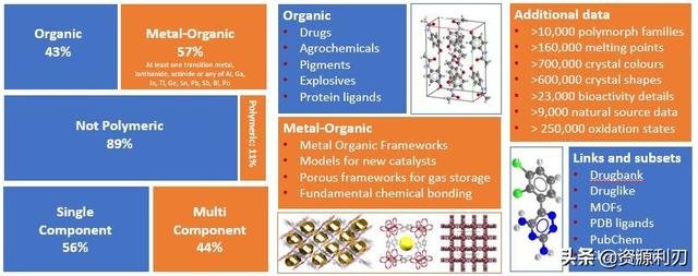 Cambridge Structural Database 2017 晶体结构分析软件分享