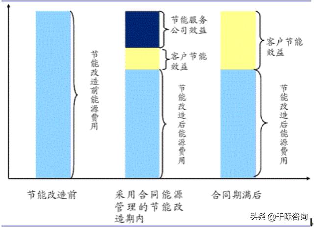 2022年合同能源管理研究报告（2022年合同能源管理研究报告怎么写）