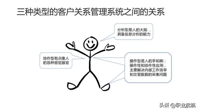 如何管好企业重要资产《客户关系管理：理念、技术与策略》笔记