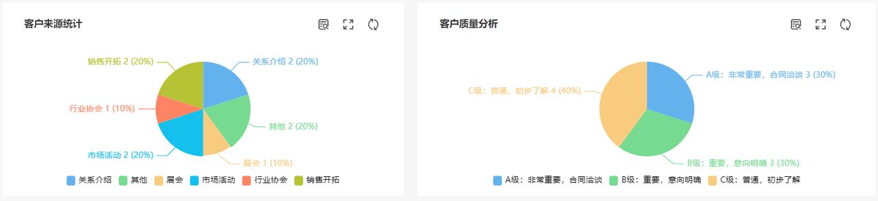 客户关系管理(CRM)是什么？（crm 客户关系）