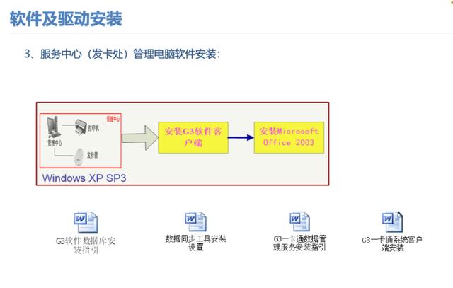 弱电干货｜详细的停车场管理系统（含配置方式），推荐下载收藏