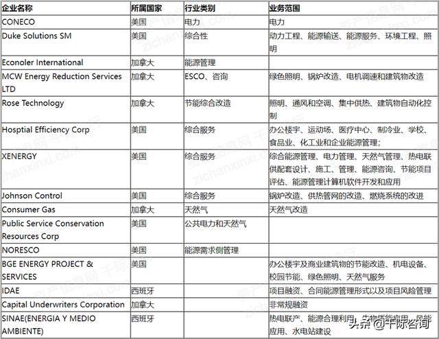 2022年合同能源管理研究报告（2022年合同能源管理研究报告怎么写）