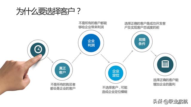 如何管好企业重要资产《客户关系管理：理念、技术与策略》笔记