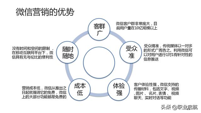 如何管好企业重要资产《客户关系管理：理念、技术与策略》笔记