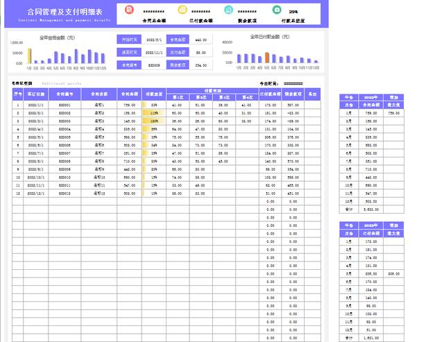 Excel合同管理支付明细表，自动汇总查询统算，图表同步一键操作（合同支付明细表格制作）