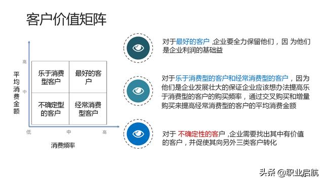 如何管好企业重要资产《客户关系管理：理念、技术与策略》笔记