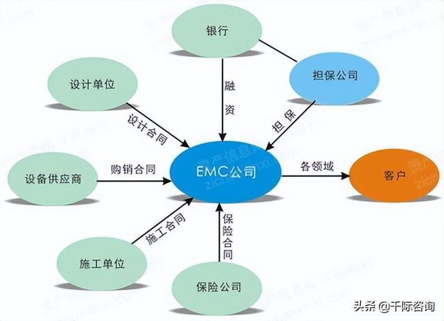 2022年合同能源管理研究报告（2022年合同能源管理研究报告怎么写）