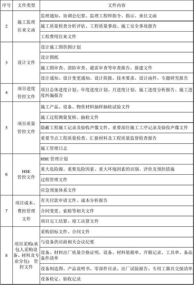 EPC项目各阶段工作内容、管理流程及主要过程（附详细图解）（epc项目阶段划分）