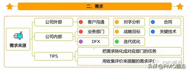 如何进行多项目管理？看这篇就够了（如何进行多项目管理工作-）