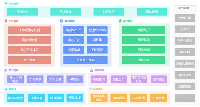 项目经理必备：2024年最佳项目管理工具排名揭晓（项目管理工具排行）