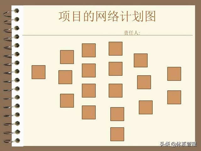 「体系管理」pmp项目管理案例模板（ppt 34页）（pmp项目管理实例）