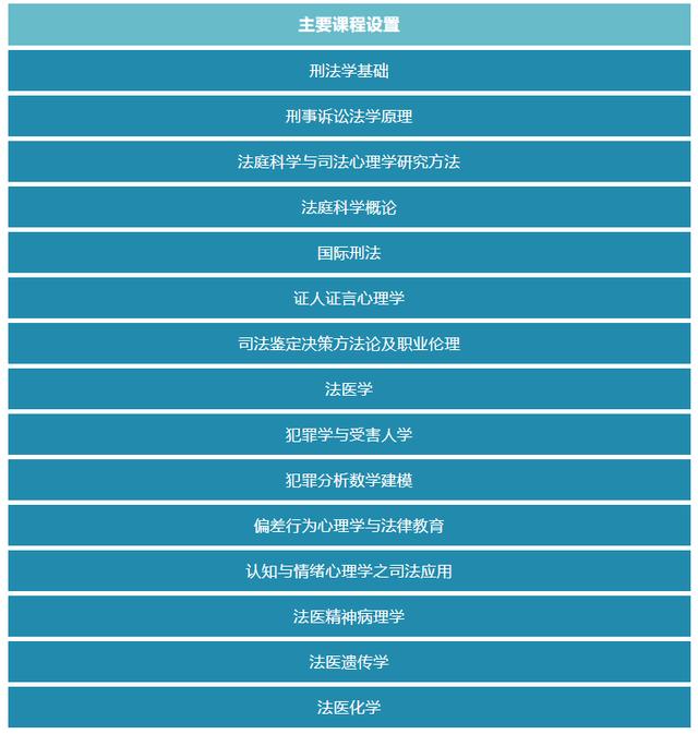 免联考不出国！2023中南财经政法大学与罗马一大法学相关硕士项目