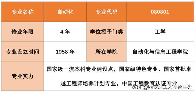 国家级一流本科专业建设点 - 西理工自动化专业（西理工自动化学院）