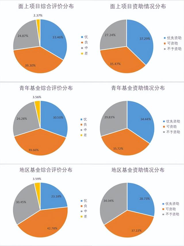 2023 年度地质学学科基金项目评审与成果分析（地质学课题）