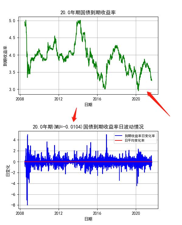 实例分析：IRR 计算和投资收益率计算的差异（投资收益率与irr）